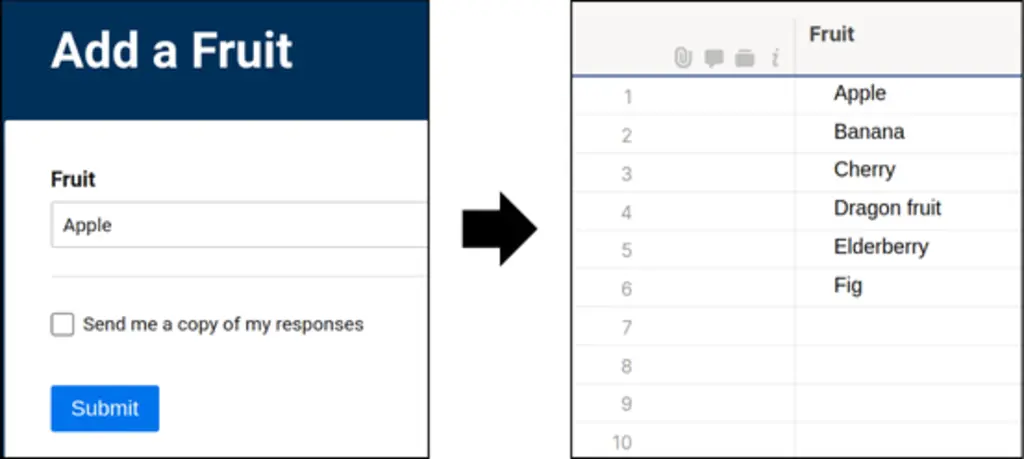 Automatically sort after form entries