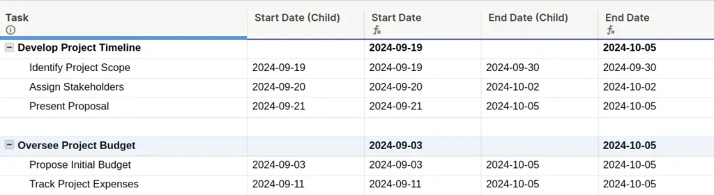 Sheet with inherited parent values automated