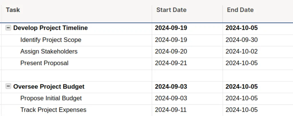 Sheet with inherited parent values