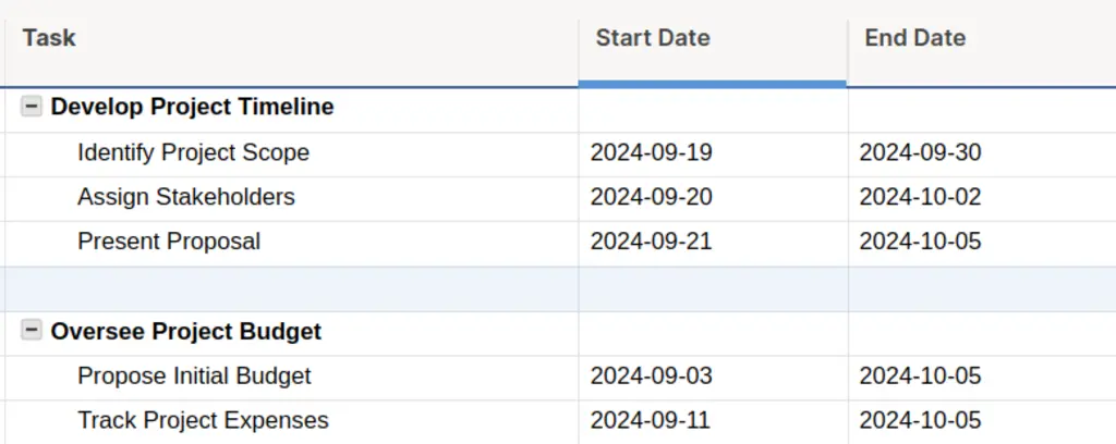 Sheet with non-inherited parent values