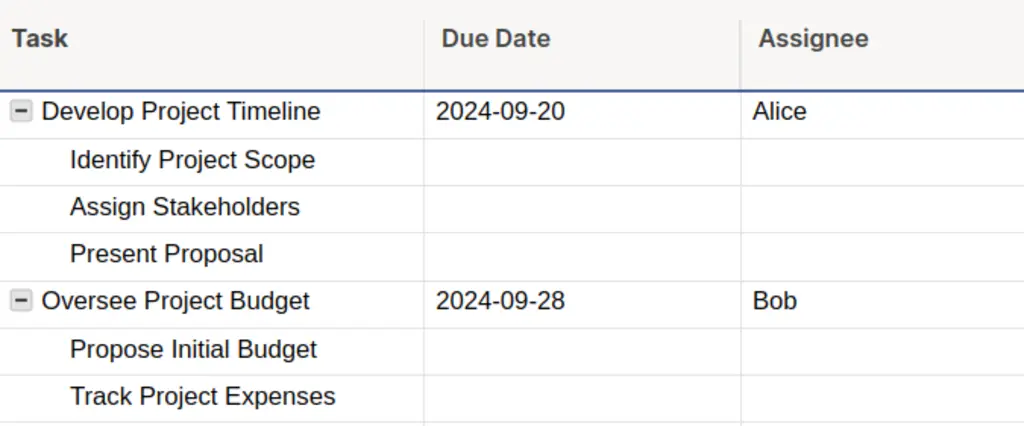 Grid view task and subtask example