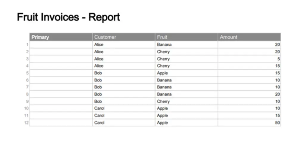 SmartSheet generated PDF